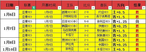 克罗斯居首,本赛季欧洲,五大联赛长,乐竞体育官网,APP下载,注册领彩金,官方网站,网站入口