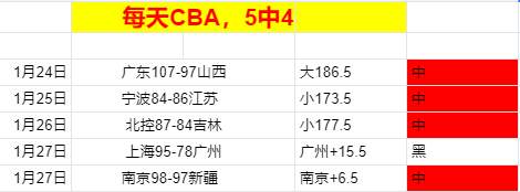 南京苏酒在,常规赛首战,不敌上海久,乐竞体育官网,APP下载,注册领彩金,官方网站,网站入口