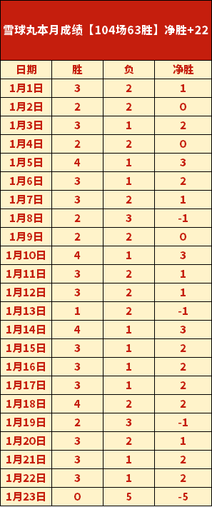 哈登训练受,球队本应暂,停赛事进行,乐竞体育官网,APP下载,注册领彩金,官方网站,网站入口