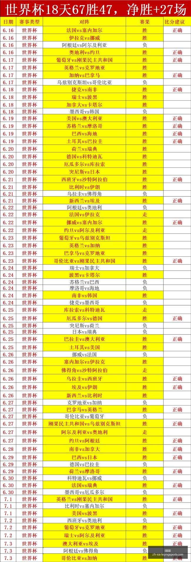 世界杯埃及,点球大战胜,澳大利亚遗,乐竞体育官网,乐竞体育App,乐竞体育直播,乐竞体育入口,乐竞体育平台
