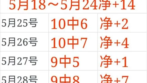 独家乐竞体育平台：纽卡欲以2400万欧签下索尔纳18岁边锋约翰纳，详细报价公布